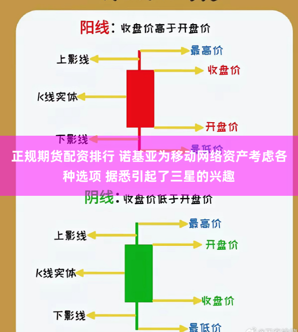 正规期货配资排行 诺基亚为移动网络资产考虑各种选项 据悉引起了三星的兴趣