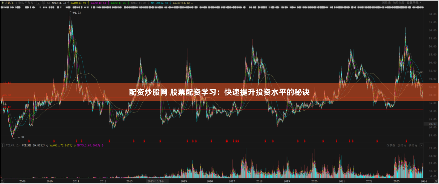 配资炒股网 股票配资学习：快速提升投资水平的秘诀