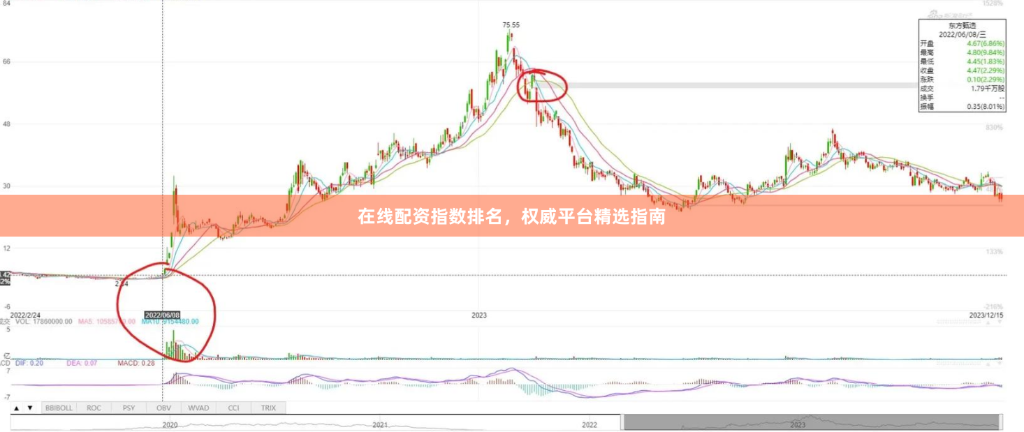 在线配资指数排名，权威平台精选指南