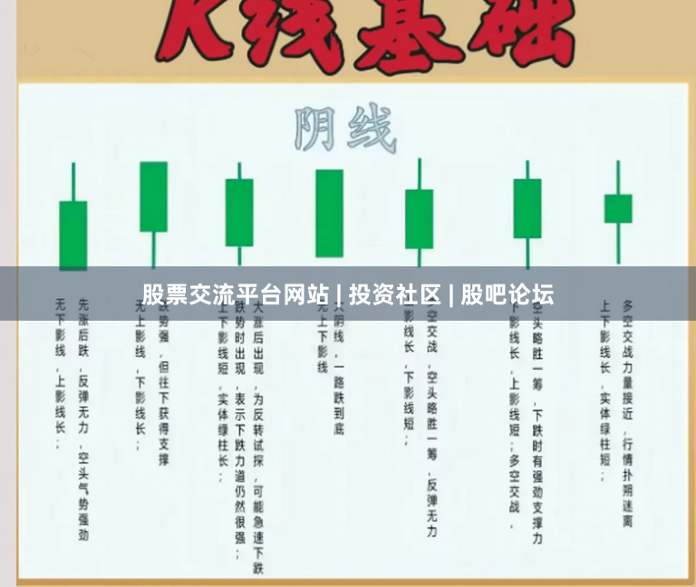 股票交流平台网站 | 投资社区 | 股吧论坛